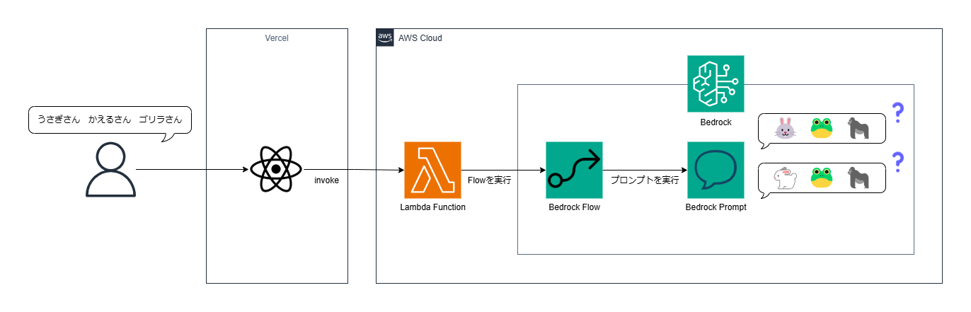 パスアニマルさんアーキテクチャ.drawio (1).png