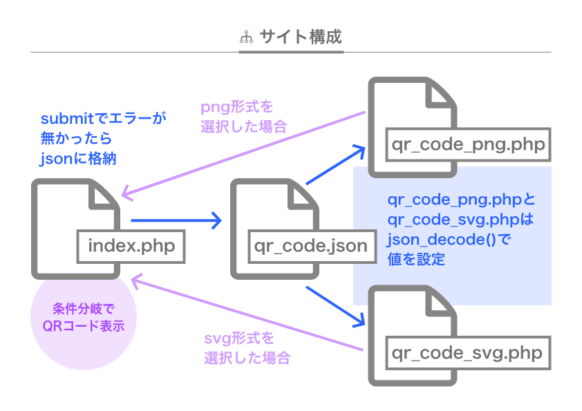QR_code_root.png