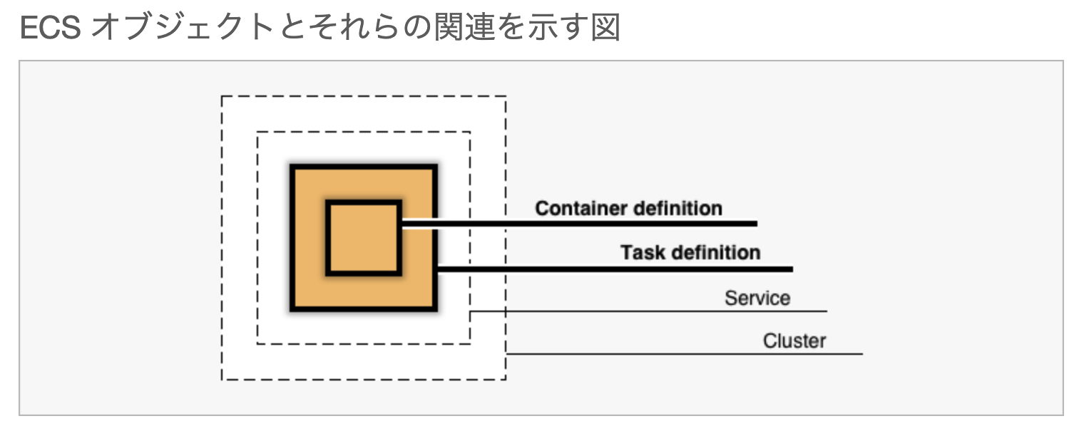 スクリーンショット 2021-02-26 13.15.32.png