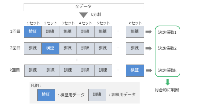 fig01_crossvalidation.png