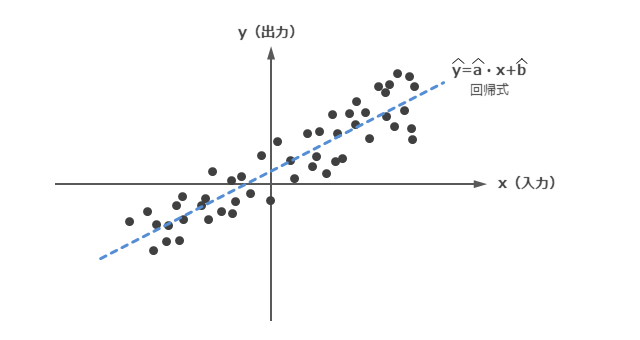 fig02_linearsimpleregression.png