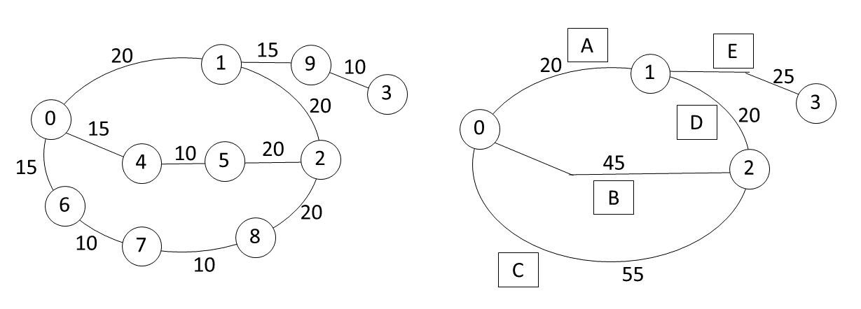 図3 鉄道の路線例（2）改、　図4 鉄道の路線例（2）の基幹駅と区間名 改