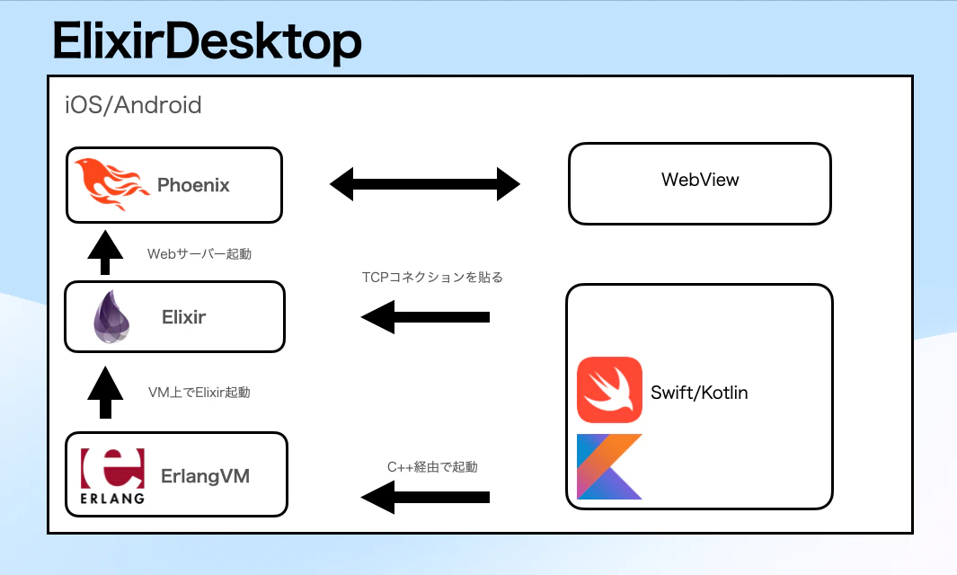 スクリーンショット 2025-12-13 1.33.20.png