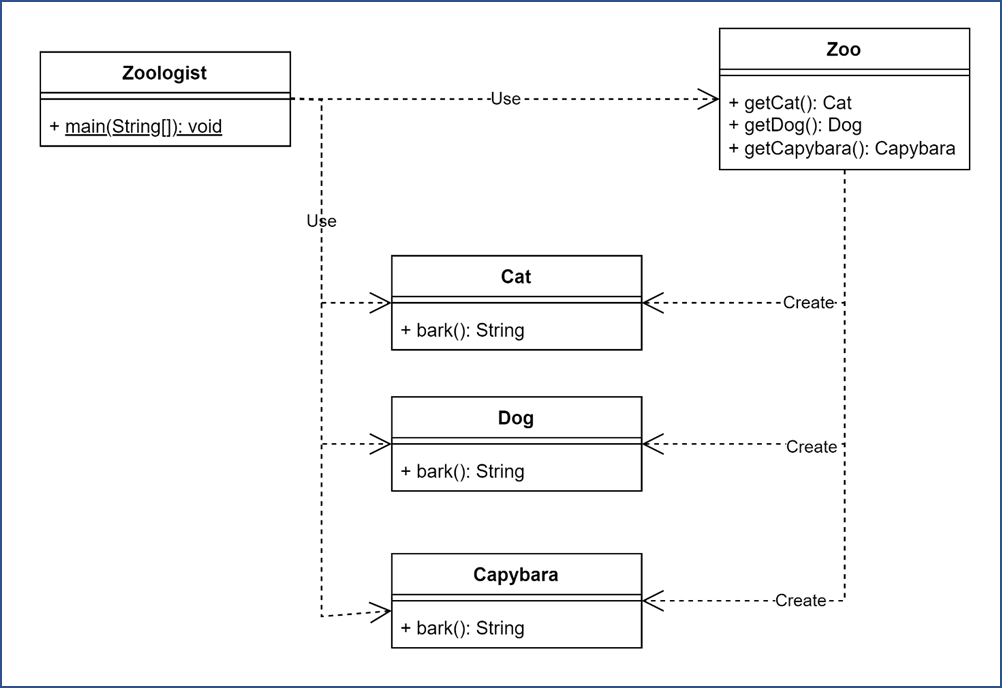 何も工夫しないクラス設計 image.png