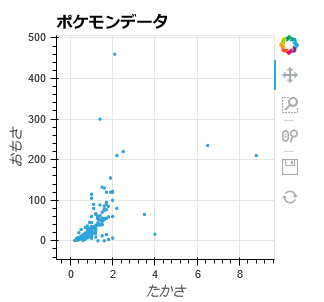 Holoviewsとbokehでぐりぐり動かせるグラフを描く Qiita Holoviewsとbokehでぐりぐり動かせるグラフを描く Qiita