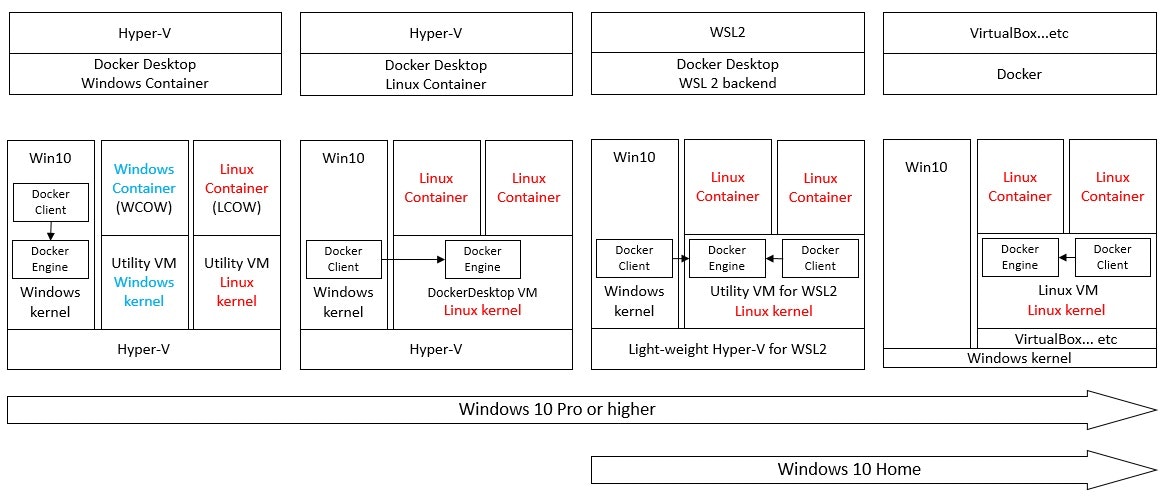 Windows10-Linuxコンテナ構成の比較.jpg