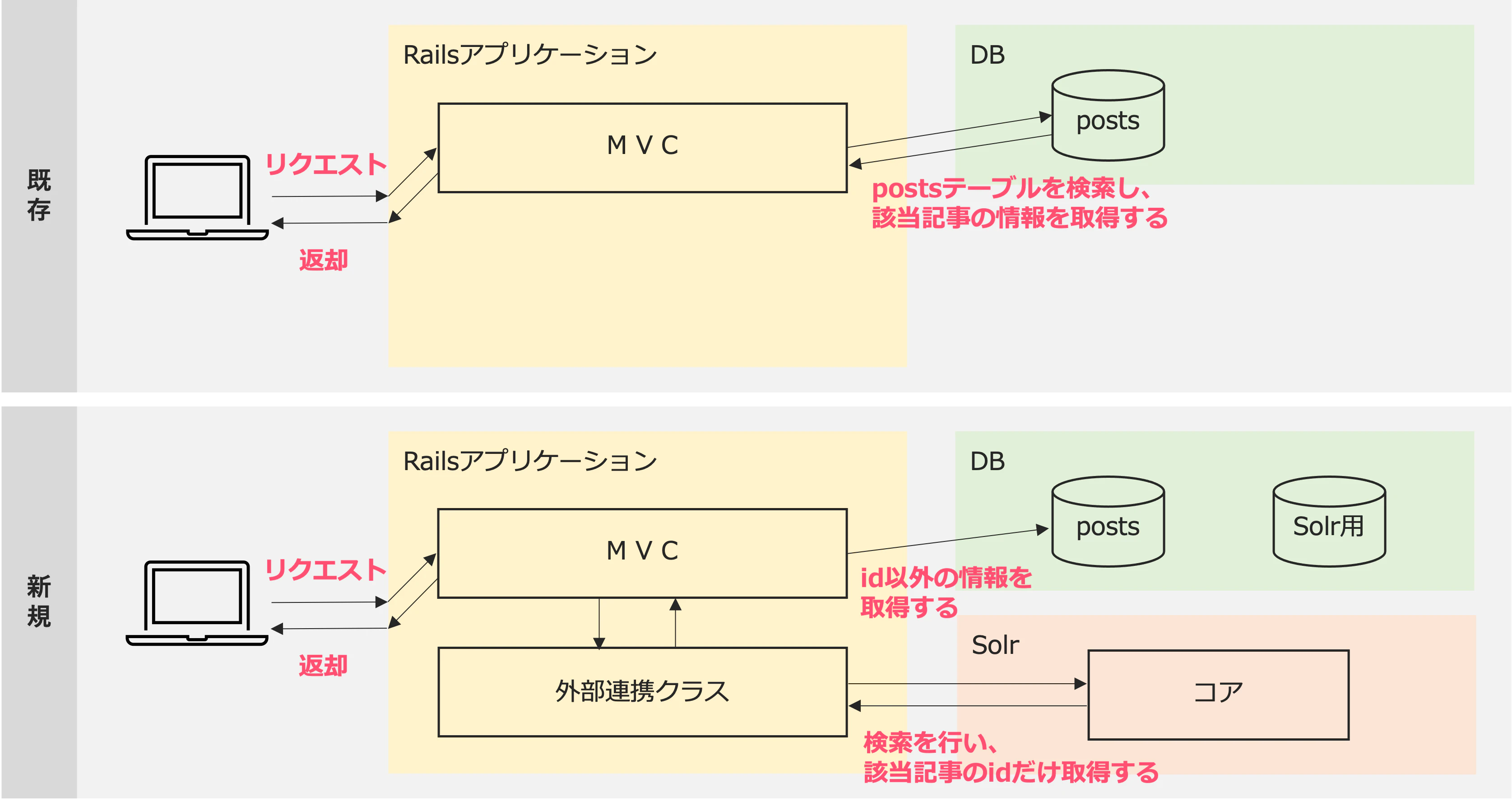 検索する.png