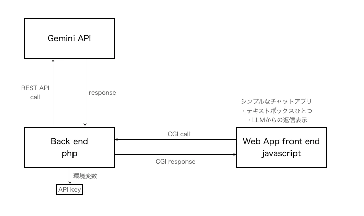 app-structure.png