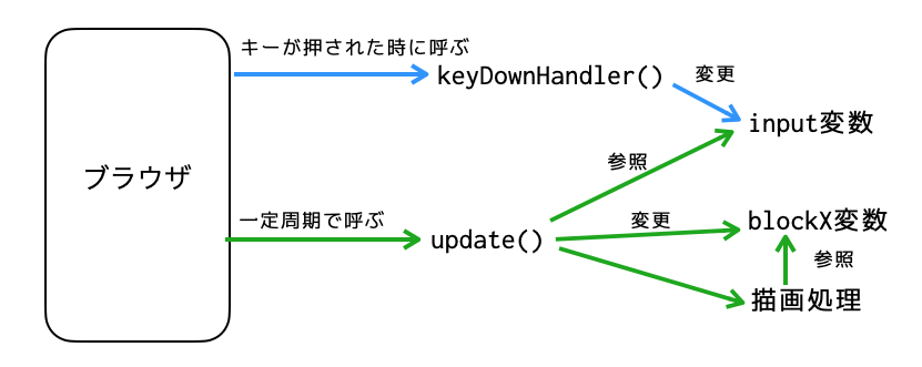 スクリーンショット 2025-08-08 16.25.39.png