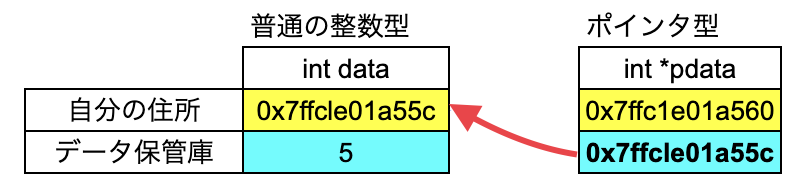 スクリーンショット 2022-12-08 22.07.42.png