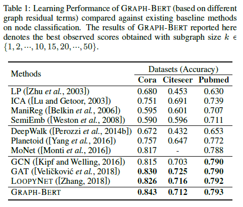 GRAPH-BERT_Table1.png