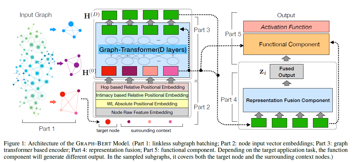 GRAPH-BERT_withcaption.png