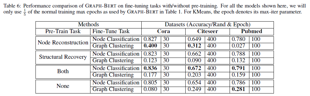 GRAPH-BERT_Table6.png