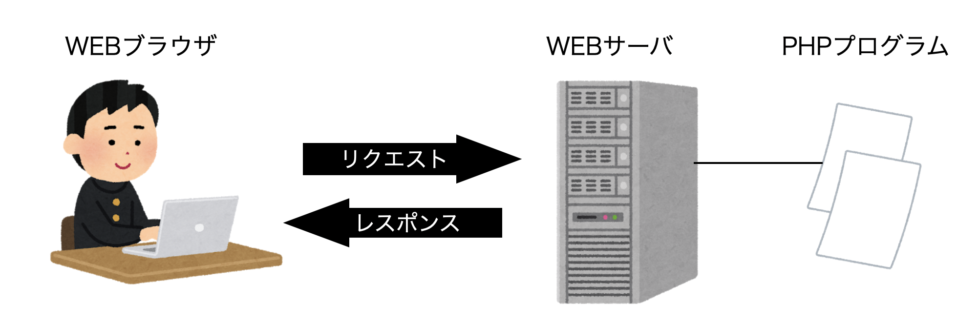 スクリーンショット 2020-06-15 20.45.24.png