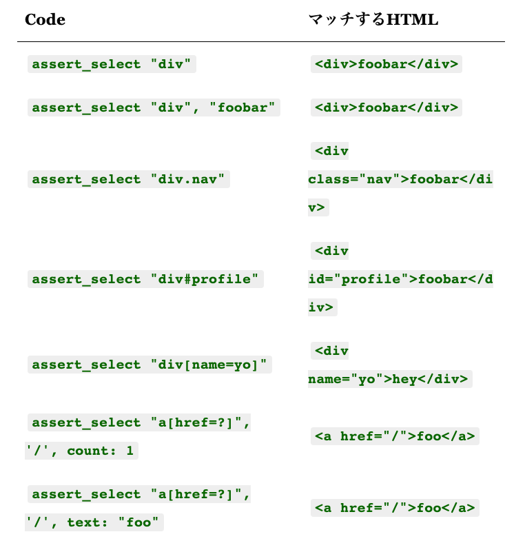 Ruby On Rails チュートリアルの中で覚えておくべきこと 概念 Laptrinhx Ruby On Rails チュートリアルの中で覚えておくべきこと 概念 Laptrinhx