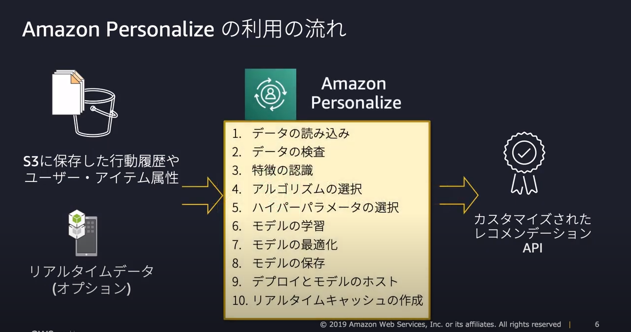personalize.png