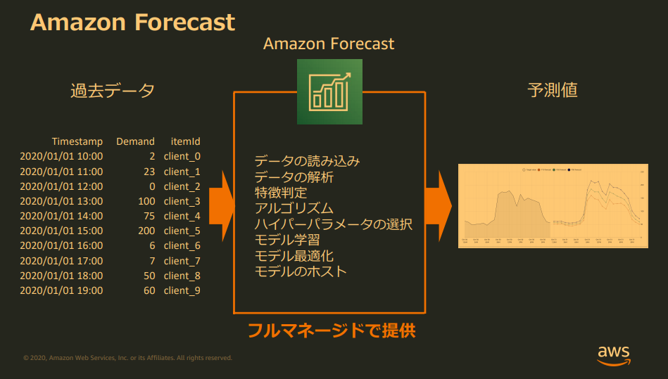forecast1.png