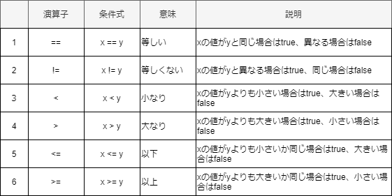 関係演算子.png