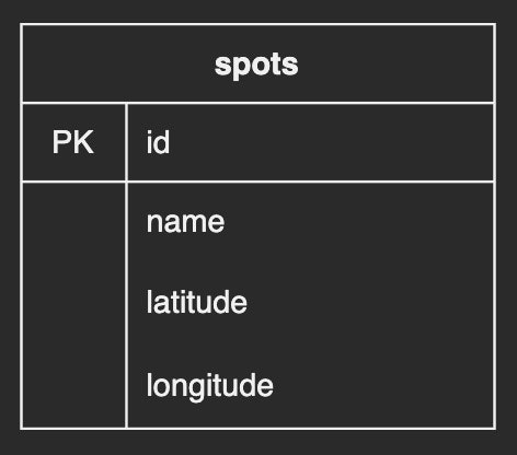 spot-table.jpg