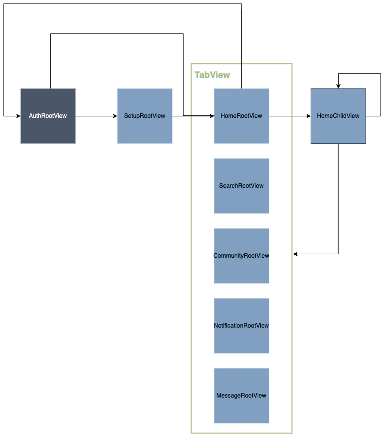 tca_router_sample_flow.png