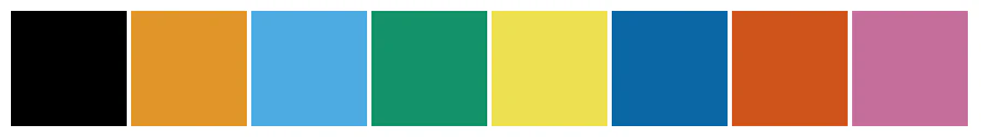 okabe-ito-palette.png