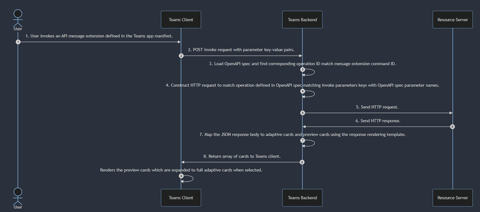 Query Command Seaquences with API-based ME