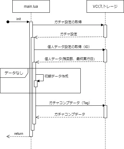 シーケンス_init.jpg