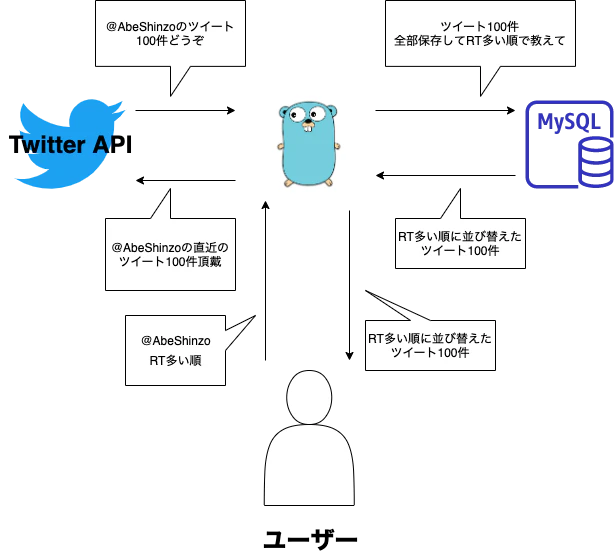 TwitterAPIアプリ.png