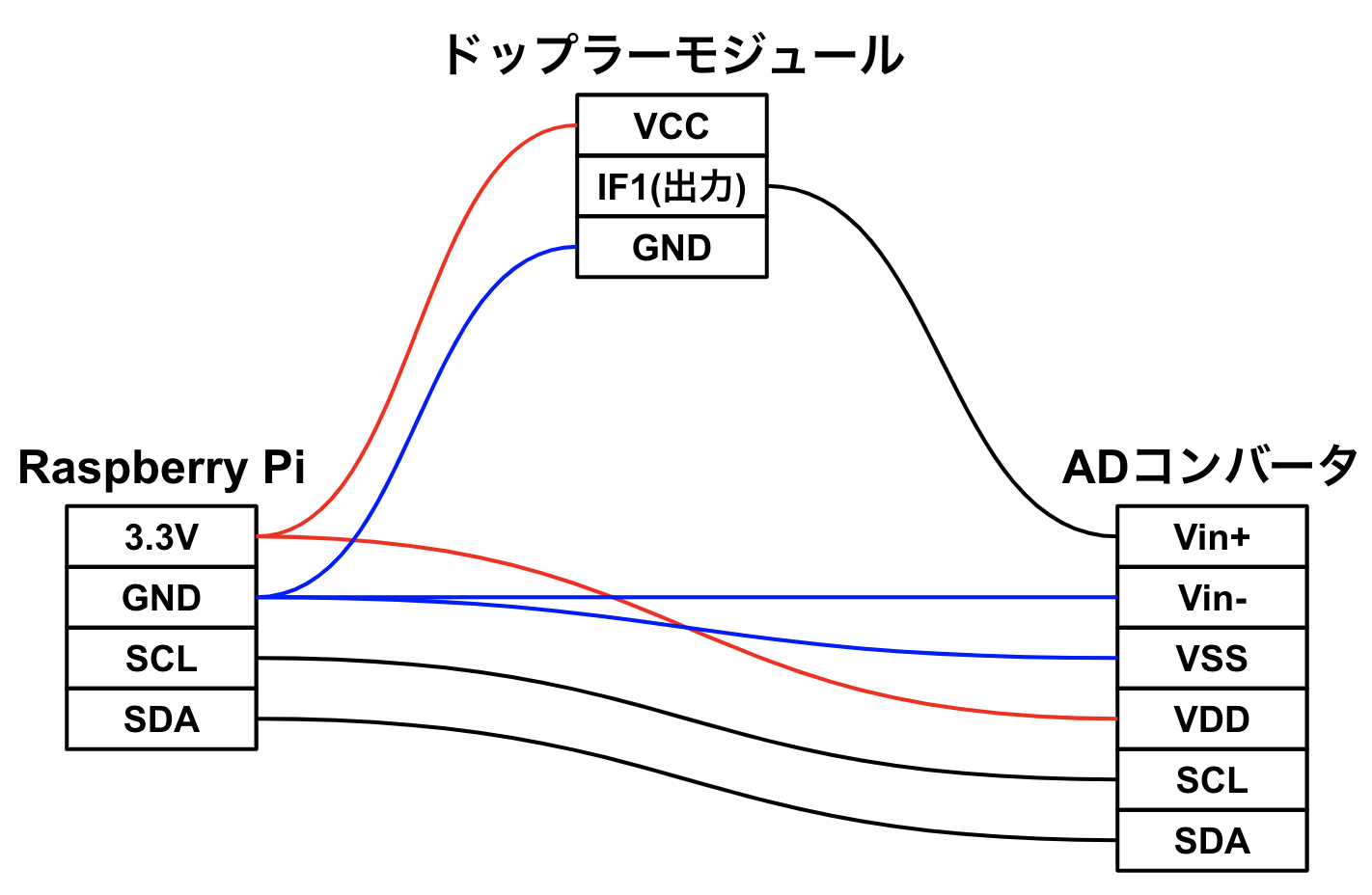 スクリーンショット 2022-03-12 21.37.56.png