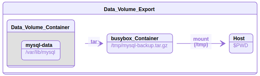 data_volume_export.png