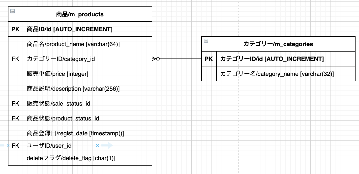 スクリーンショット 2021-02-19 0.30.58.png