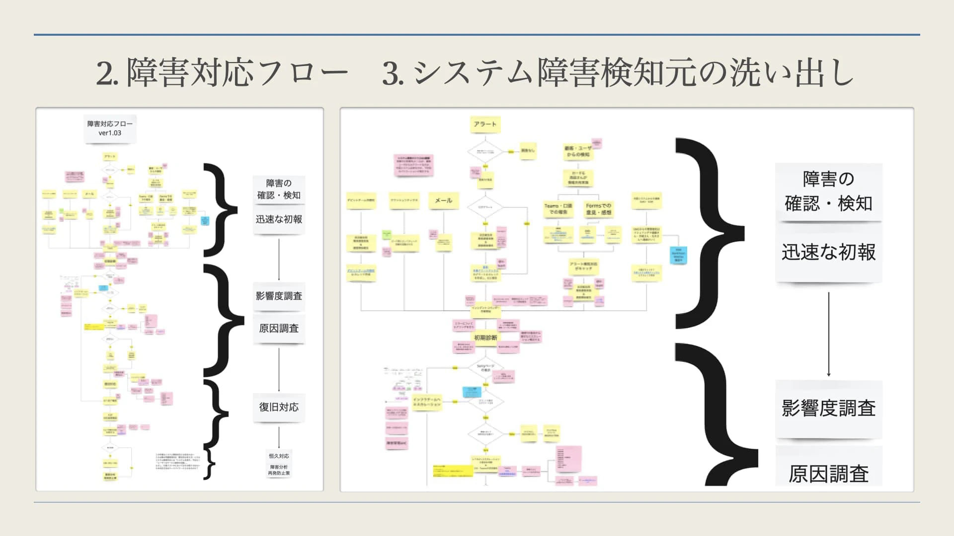 システム障害対応フロー ゼロから仕上げる手順.008.jpeg