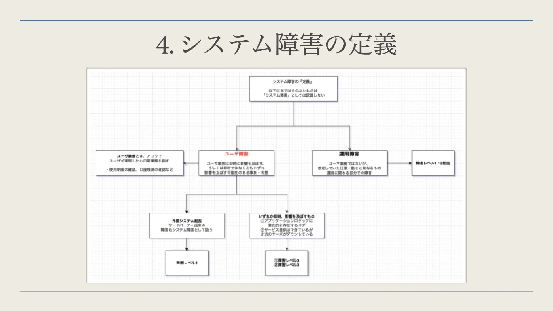 システム障害対応フロー ゼロから仕上げる手順.009.jpeg