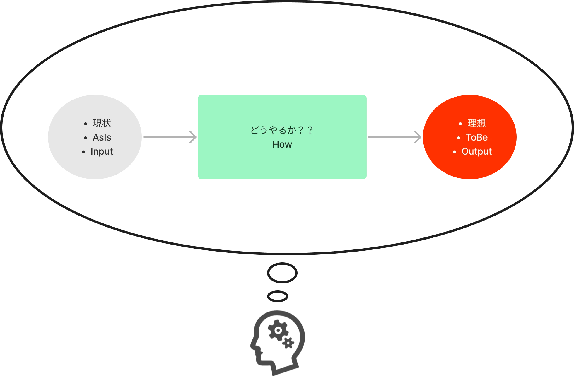 僕がよく考えているメンタルモデル Input-Output思考 image.png