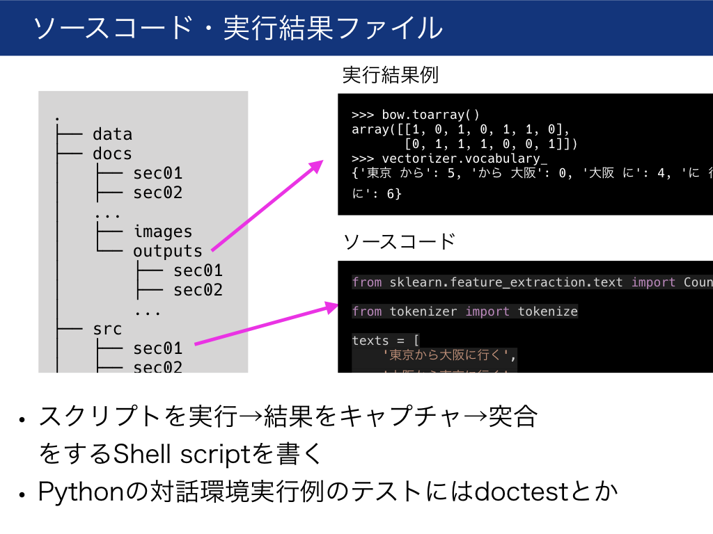 技術書を書く技術 Qiita 技術書を書く技術 Qiita