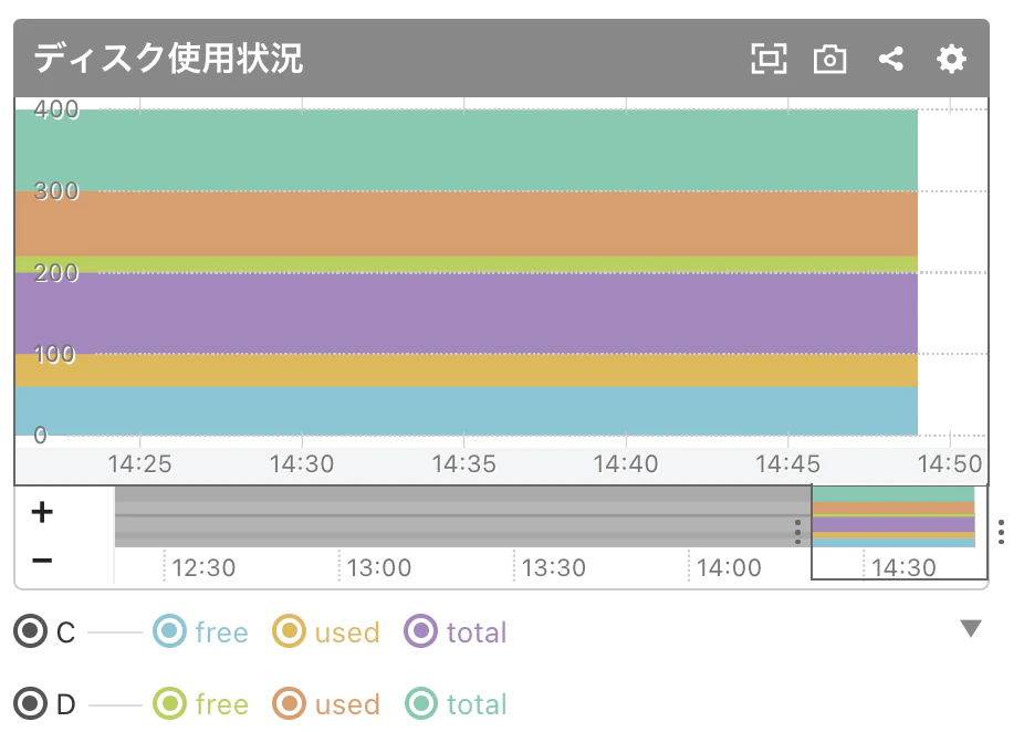 エージェント経由のグラフ定義.png