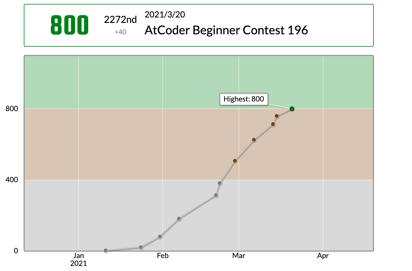 スクリーンショット 2021-08-22 18.04.09.png