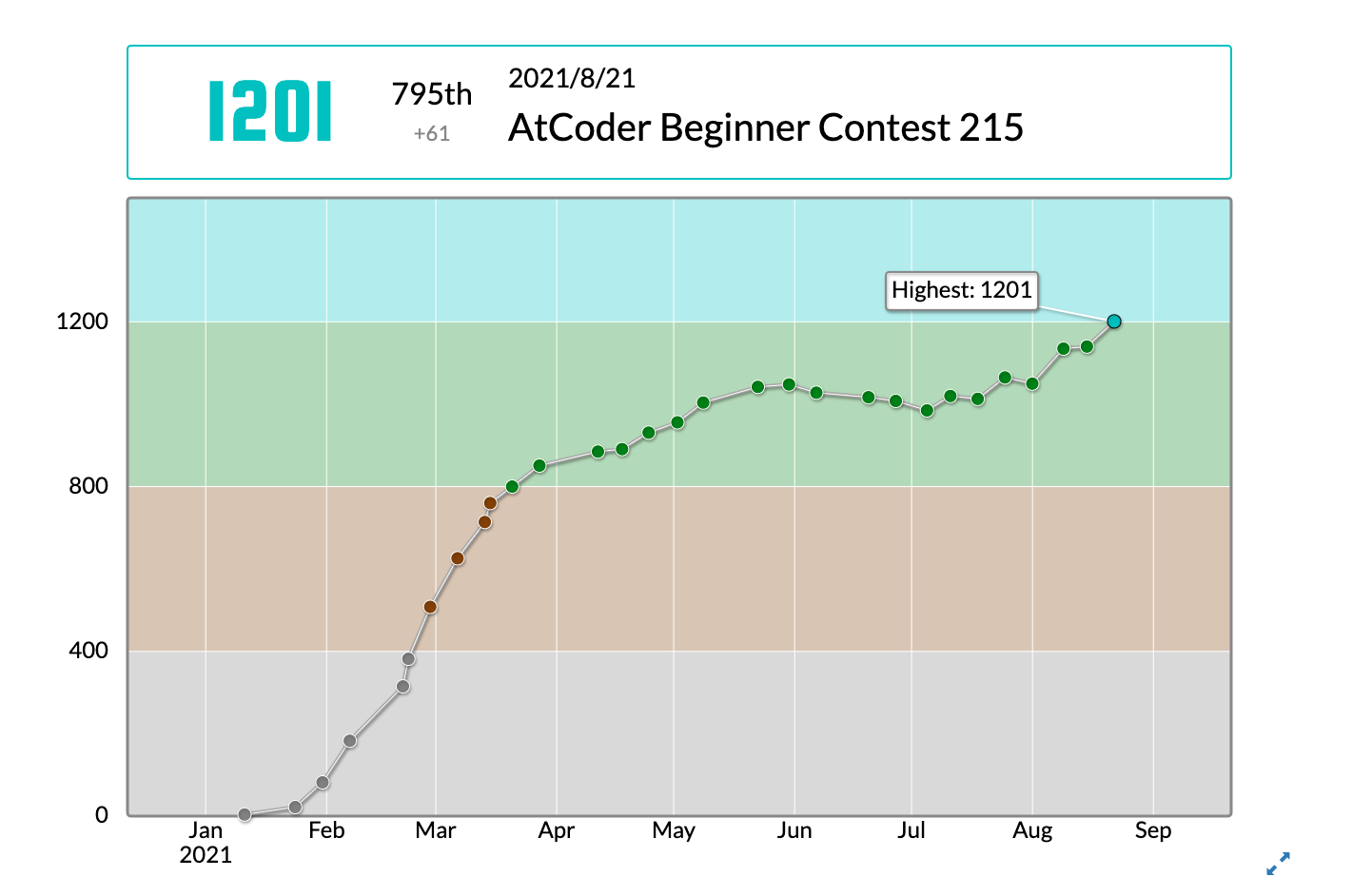 スクリーンショット 2021-08-22 18.01.48.png