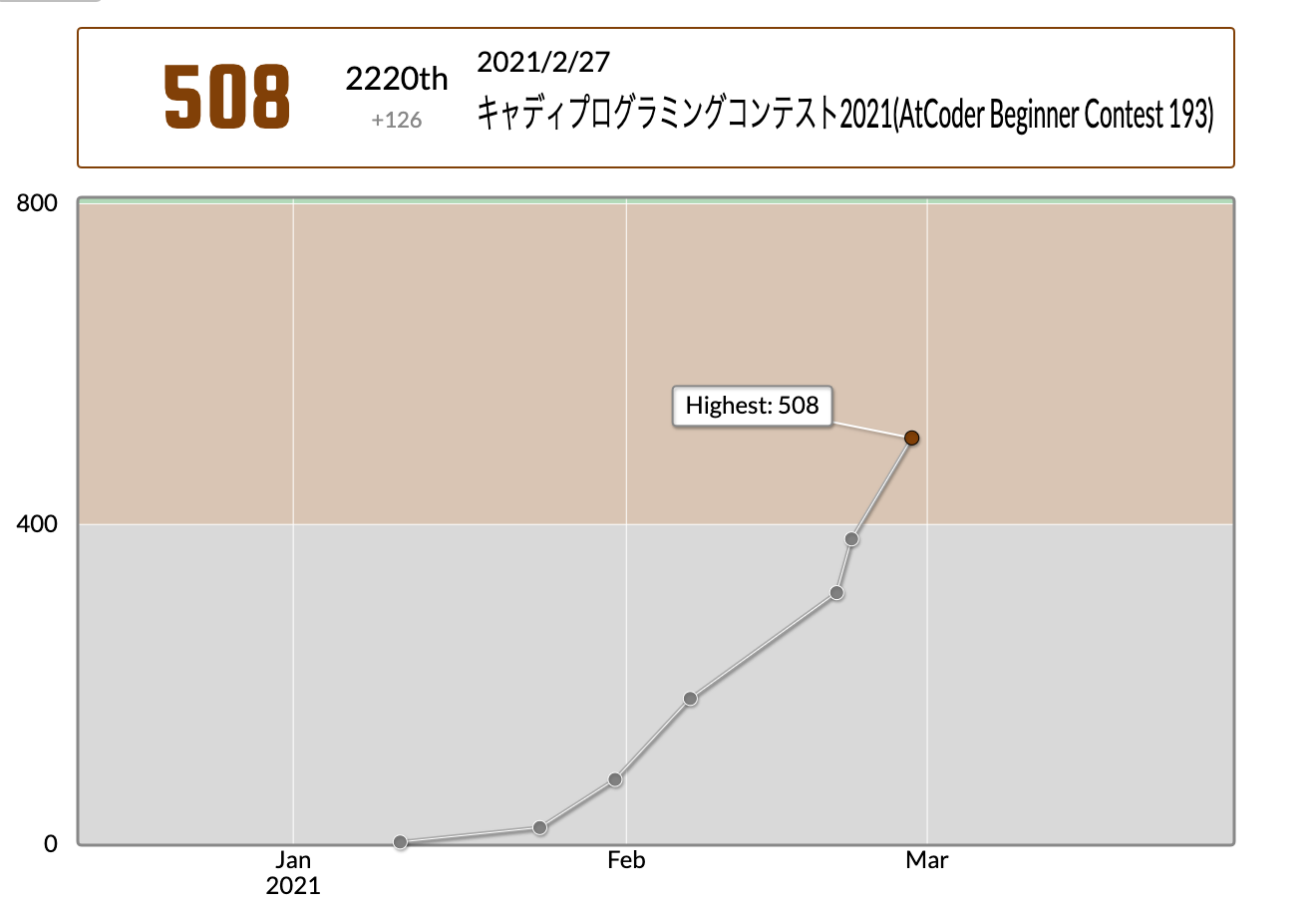 スクリーンショット 2021-08-22 18.03.43.png