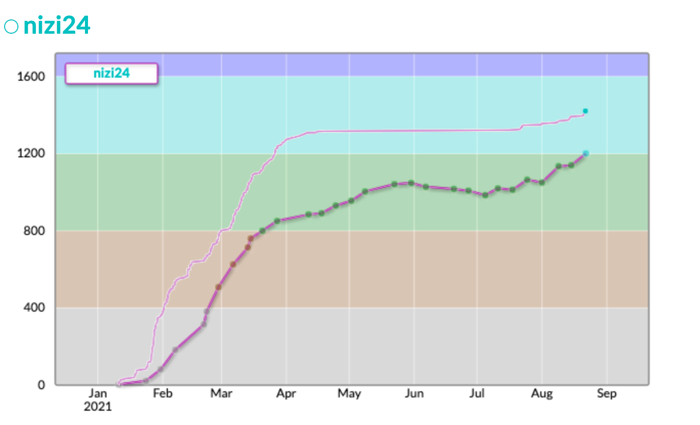 スクリーンショット 2021-08-22 18.41.22.png