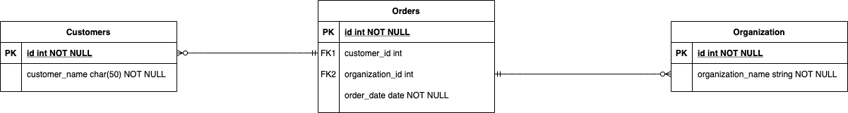 Untitled Diagram-NormalAssociation (1).png