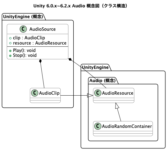 Unity6000.0.Audio.png