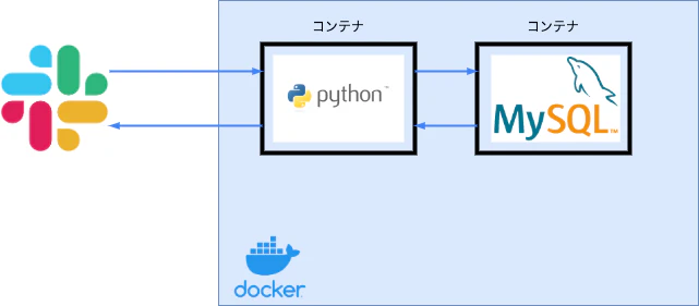 docker.drawio.png