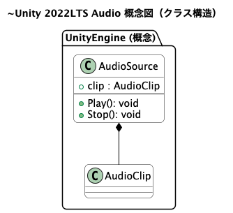 Unity2022LTS.Audio.png