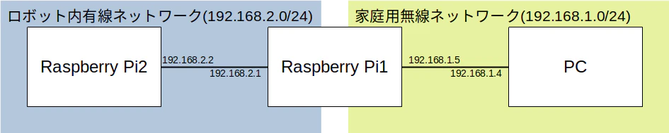 multi-raspi-network.png