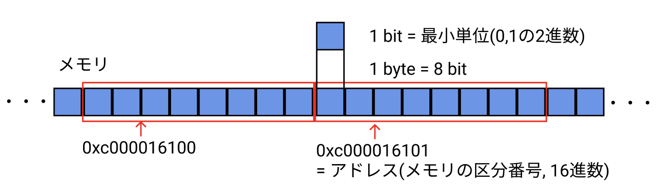 スクリーンショット 2021-03-08 1.26.06.png