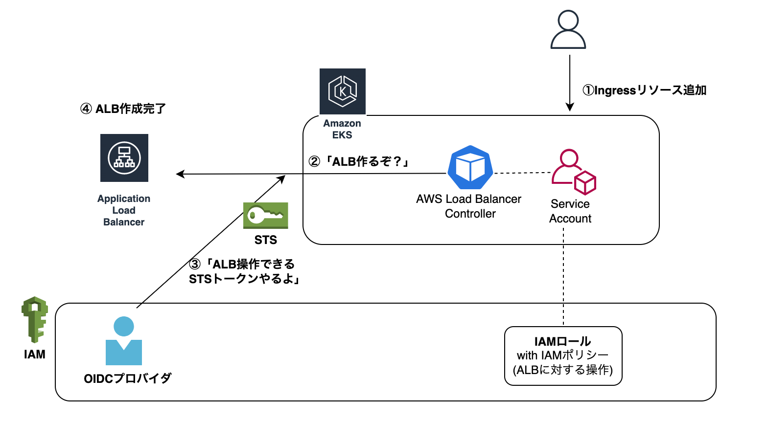 スクリーンショット 2021-12-21 12.18.00.png