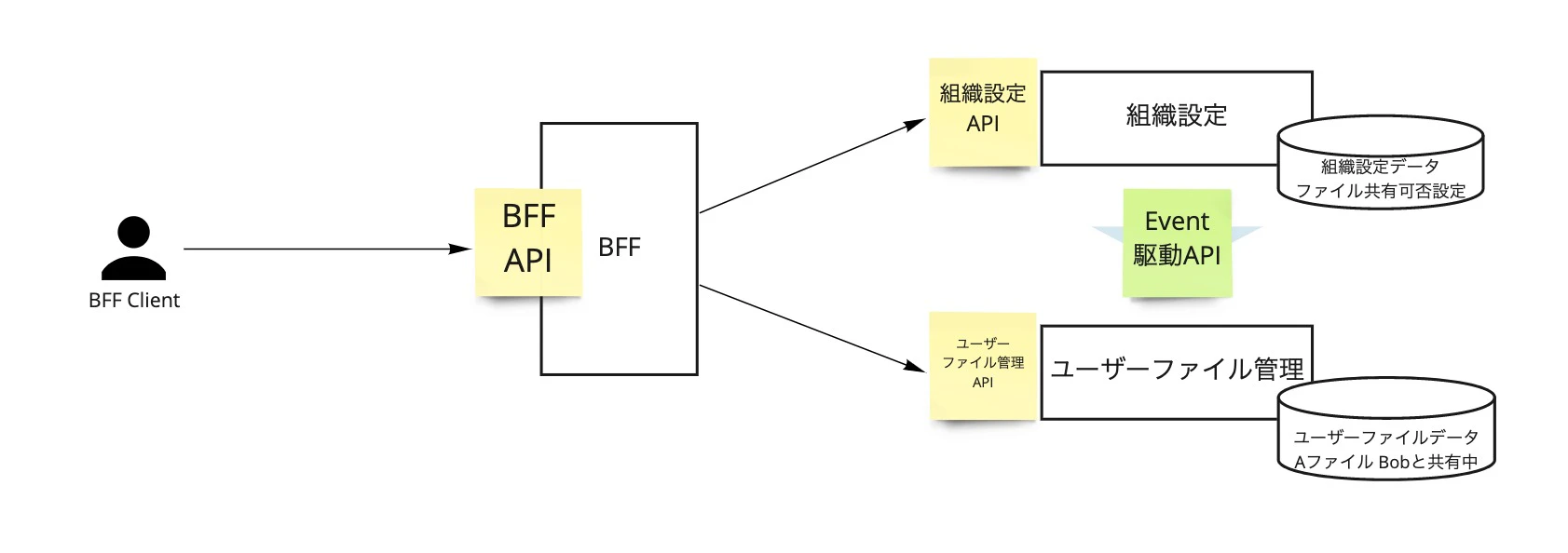 OpenAPIとAsyncAPI