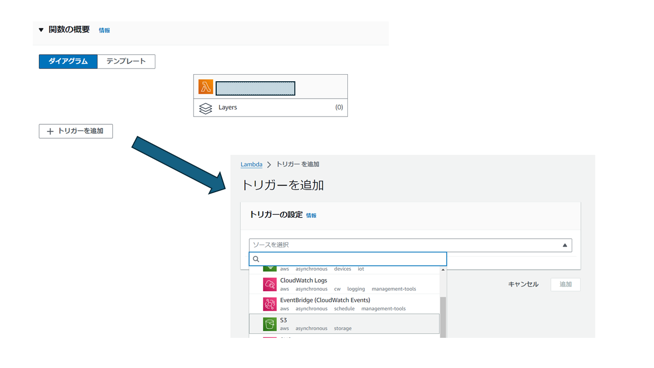 lambdaトリガー設定.png