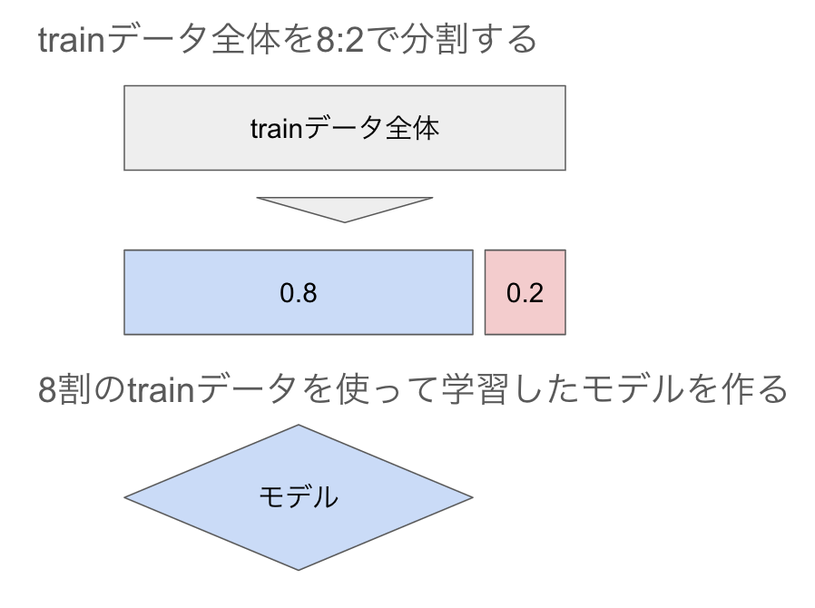 スクリーンショット 2024-04-22 13.04.24.png